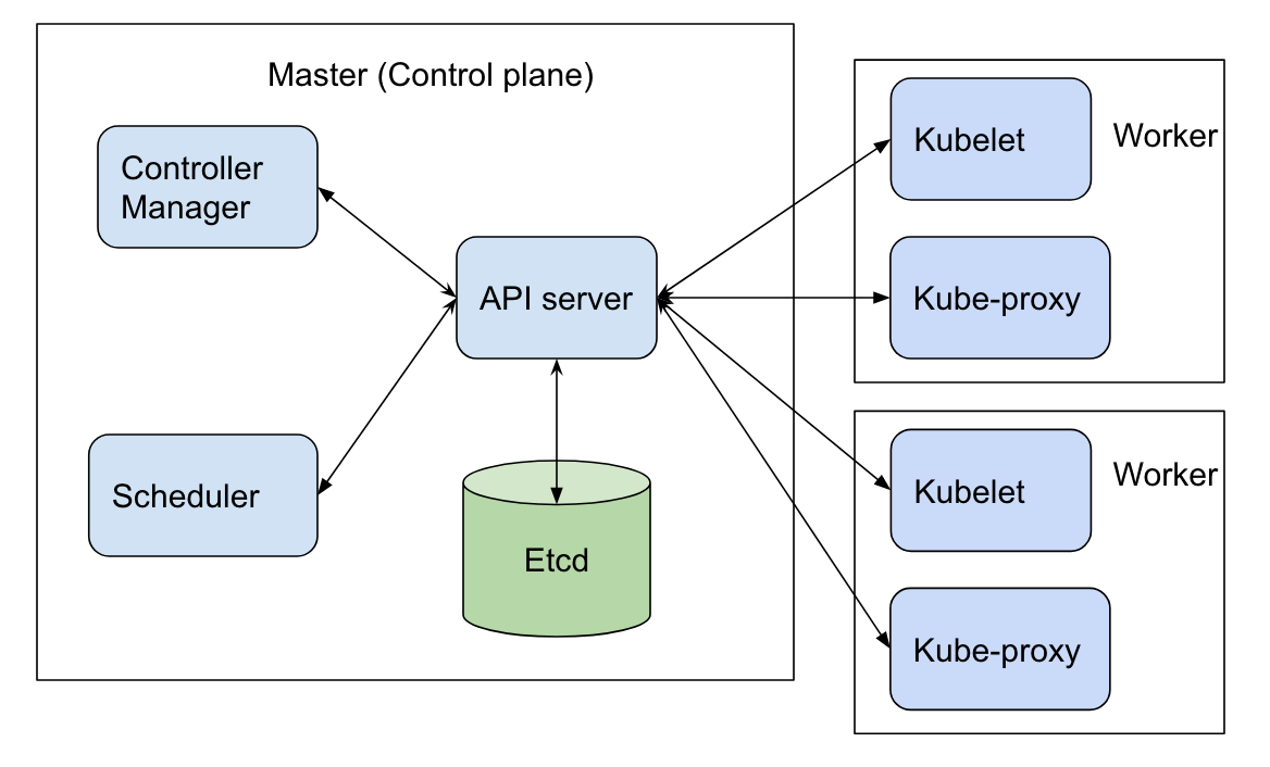 ephemeral storage limit kubernetes