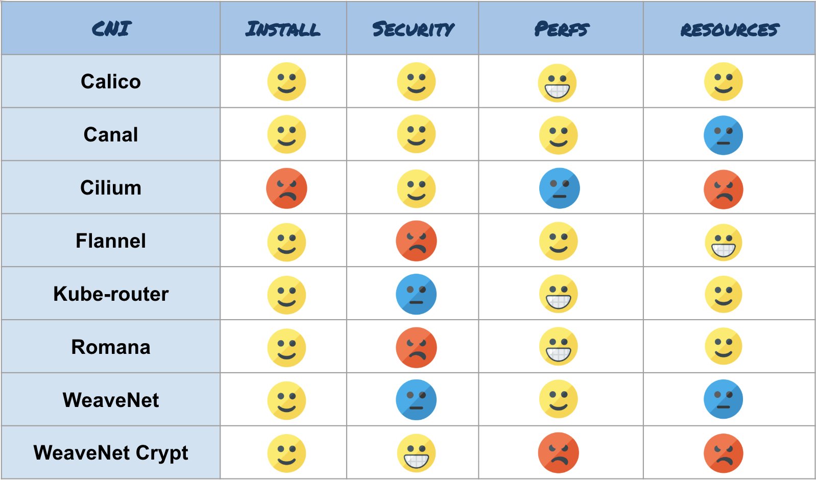 supported plugins